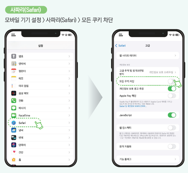 사파리(Safari): 모바일 기기 설정 > 사파리(Safari) > 고급 > 모든 쿠키 차단